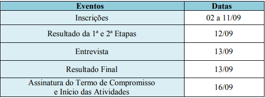 Data das incrições