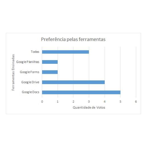 PARCERIA PET-SI X ADMINISTRAÇÃO PÚBLICA: PRIMEIROS RESULTADOS